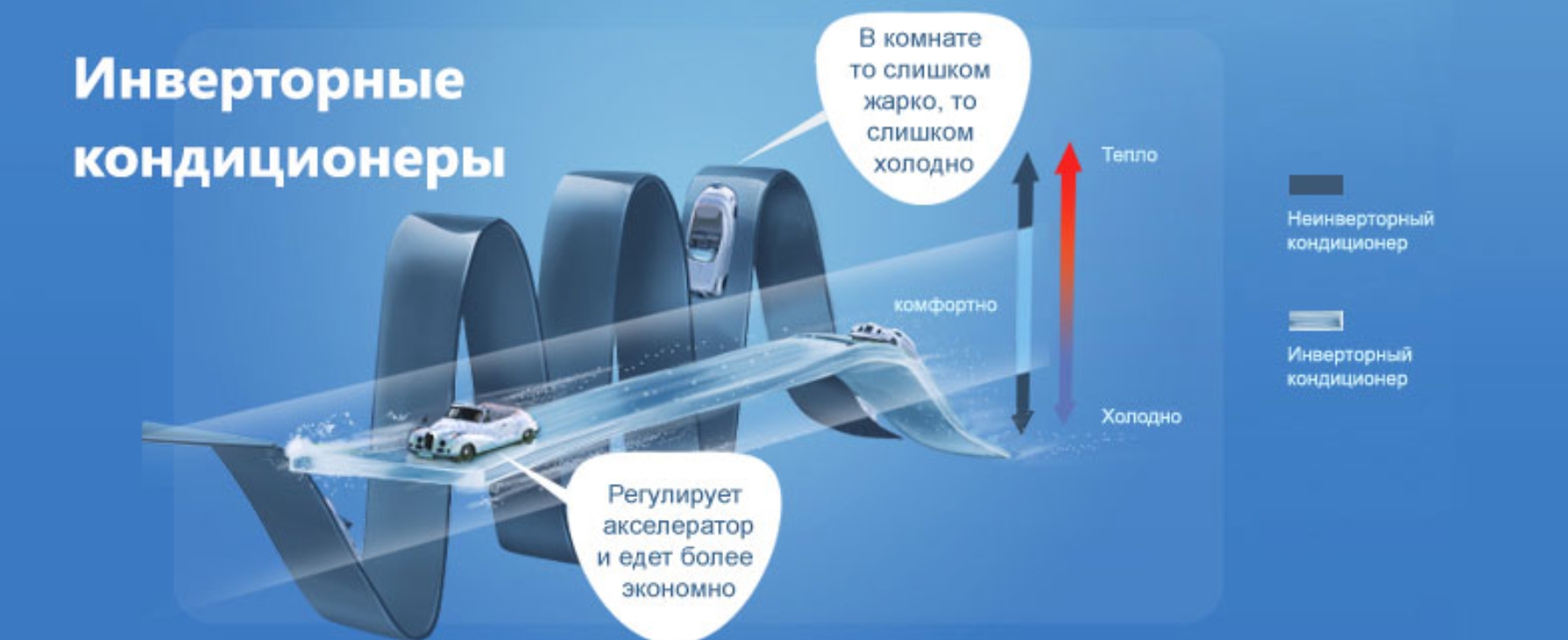 Купить Сплит Систему Кондиционер Инверторный С Установкой