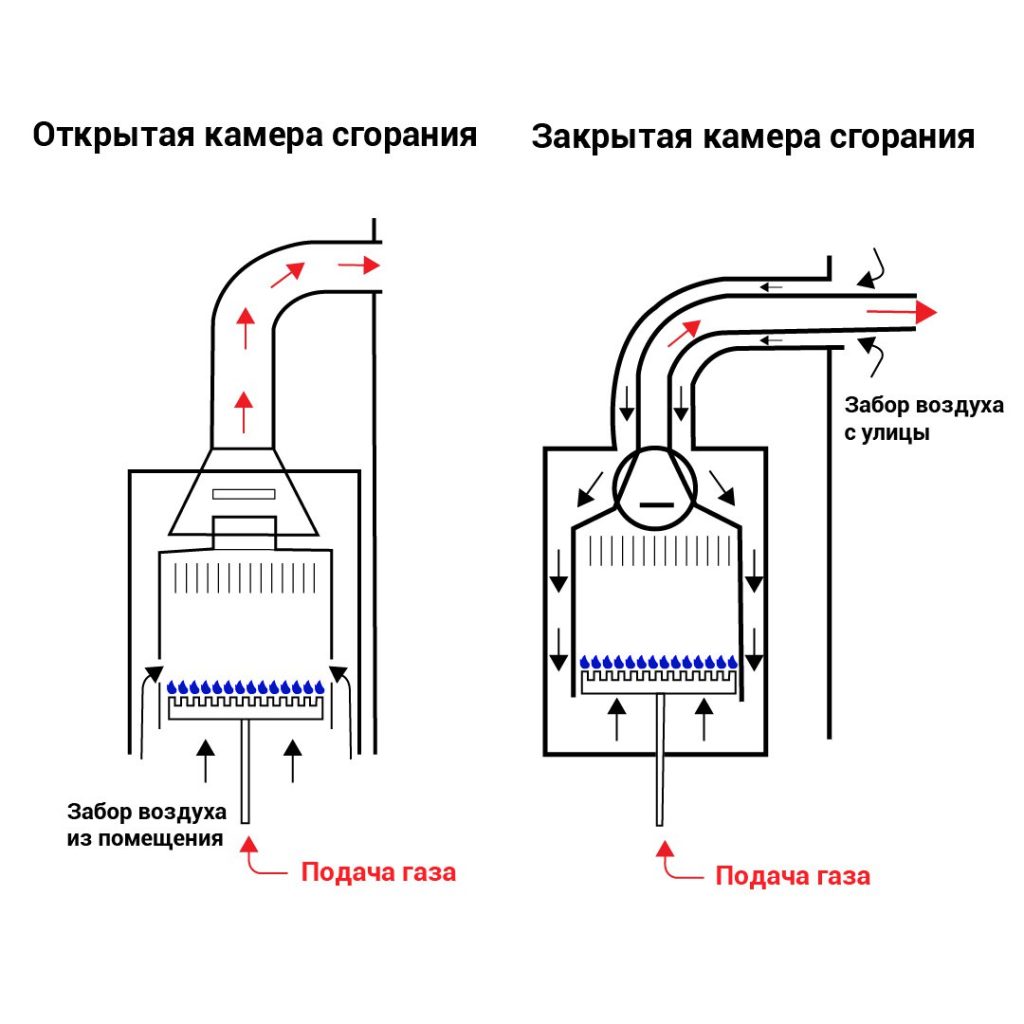 Как Уменьшить расход газа на протерм пантера?