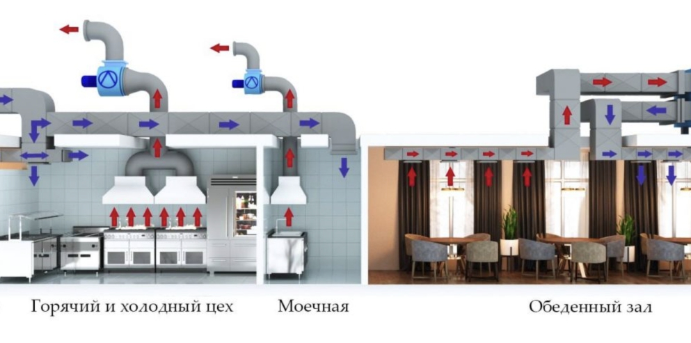 Зачем нужна вентиляционная система в ресторанах и кафе | Статьи компании Палером